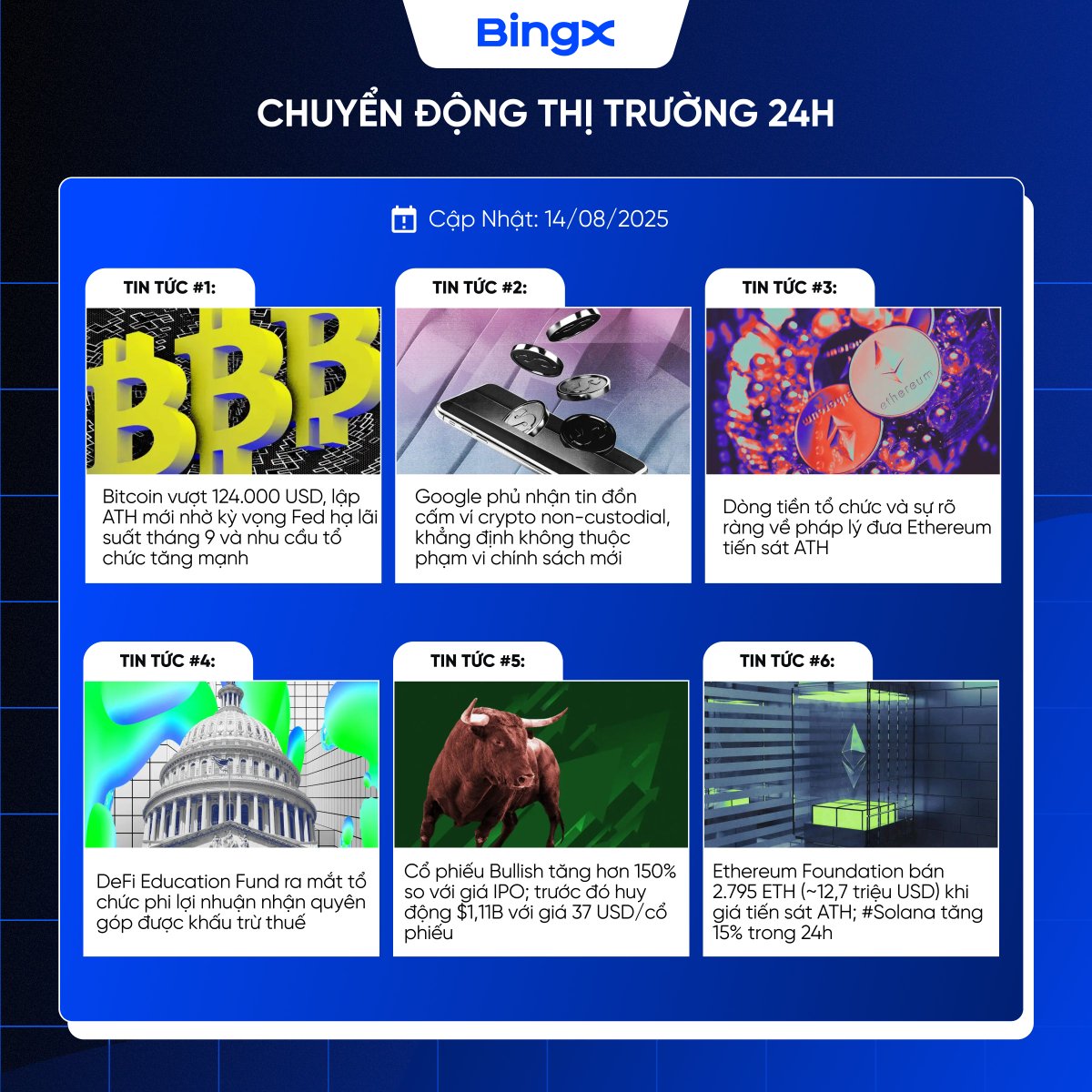 BingXVietnam's tweet photo. CHUYỂN ĐỘNG THỊ TRƯỜNG CRYPTO 24H QUA

🔹 #Bitcoin vượt 124.000 USD, lập ATH mới nhờ kỳ vọng Fed hạ lãi suất tháng 9 và nhu cầu tổ chức tăng mạnh. Chuyên gia dự báo đà tăng có thể duy trì đến cuối năm.
🔹 Google phủ nhận tin đồn cấm ví crypto non-custodial, khẳng định không thuộc phạm vi chính sách mới của Google Play áp dụng từ tháng 10.
🔹 Dòng tiền tổ chức và sự rõ ràng về pháp lý đưa #Ethereum tiến sát ATH; Standard Chartered nâng dự báo giá cuối năm lên $7,500, một số dự đoán $6,000 trong ngắn hạn.
🔹 DeFi Education Fund ra mắt tổ chức phi lợi nhuận nhận quyên góp được khấu trừ thuế, nhằm thúc đẩy giáo dục và vận động chính sách cho #DeFi.
🔹 Cổ phiếu Bullish tăng hơn 150% so với giá IPO trong ngày giao dịch đầu trên NYSE; trước đó huy động 1,11 tỷ USD với giá 37 USD/cổ phiếu.
🔹 #Ethereum Foundation bán 2,795 $ETH (~$12.7M) khi giá tiến sát ATH; #Solana tăng 15% trong 24h, trở lại mốc $200 cùng đà hưng phấn của thị trường altcoin.

#BingX #BingXTiengViet
———
BingX - Nâng Tầm Nhà Giao Dịch
Ưu Đãi Người Mới $7,700: https://t.co/KbZKzvIHIV