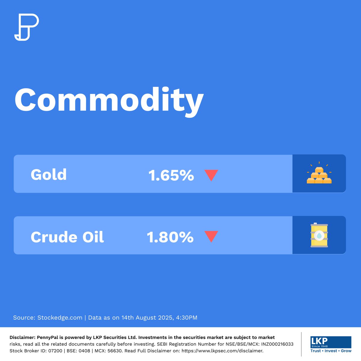 PennyPal_India's tweet image. Here is a Weekly Market Watch !

#pennypal #niftytips #weeklysharemarketwrap #apollohosp #eternal #induslndbank #niftypharma #niftypsubank #CrudeOil #Gold #weeklysharemarketupdates #stockmarkets #commodity #sharemarketindia