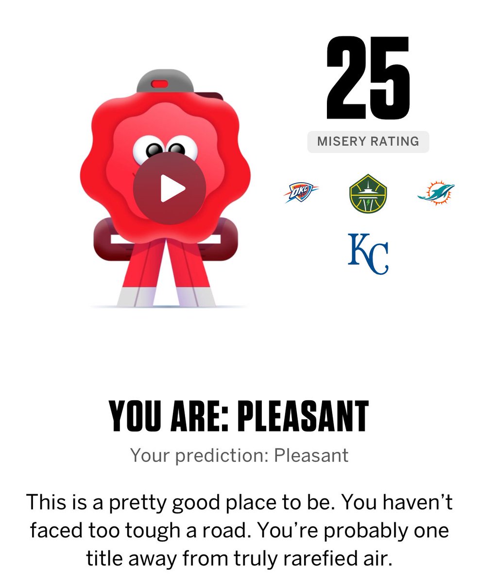My ESPN Misery Rating lmaoo