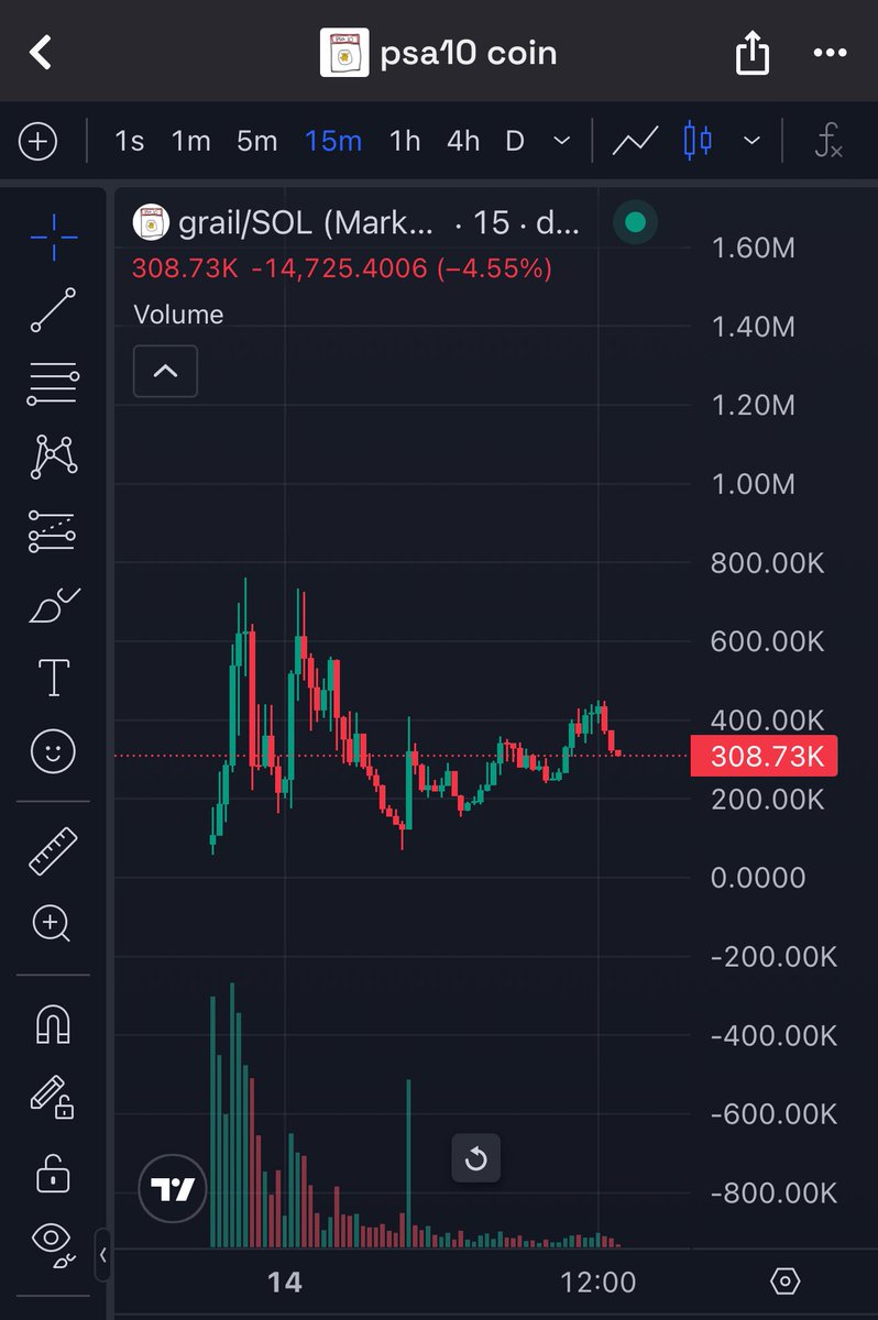 slowly solid holders accumulating 

whilst bad holders get out for breakeven 

1.5k holders 

grab a bag and follow the journey

such a fucking cool narrative multi millions coded 

$grail