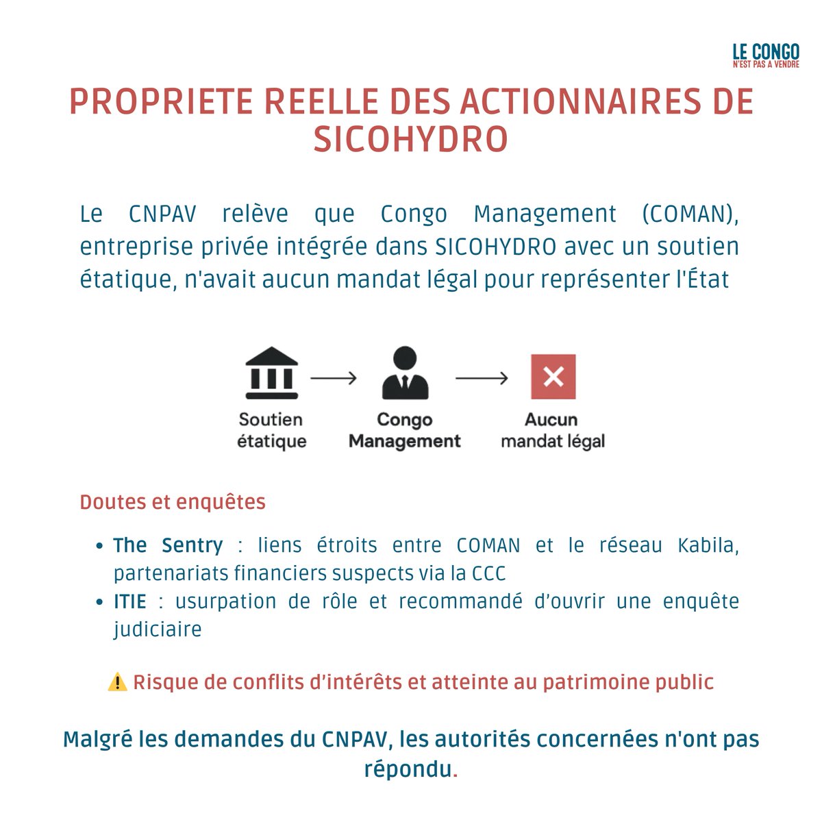 #TransparenceRDC | Le CNPAV alerte sur la propriété réelle de SICOHYDRO. COMAN aurait représenté l’État sans mandat légal, exposant le projet à des conflits d’intérêts et à des risques pour le patrimoine public.
Lire la note complète sur  BUSANGA 👉 corruptiontue.org/2025/07/29/bar…
