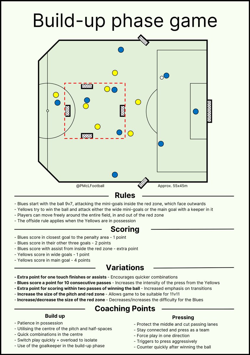 🚨🚨
Training Masterclass : Build-Up Phase Game "9🆚7"⚽📋

⚠️في البداية
-دعماً منك للمجهود المبذول والمحتوي المقدم
-أدعمنا بإعجاب✅ ومشاركة🔁

-تباعاً سندرك عن التدريب الأتي :
🅰تنظيمه/Organization
🅱شرحه/Explanation
🅲نقاطه الفنية/Coaching Points
🅳التهديف/Scoring