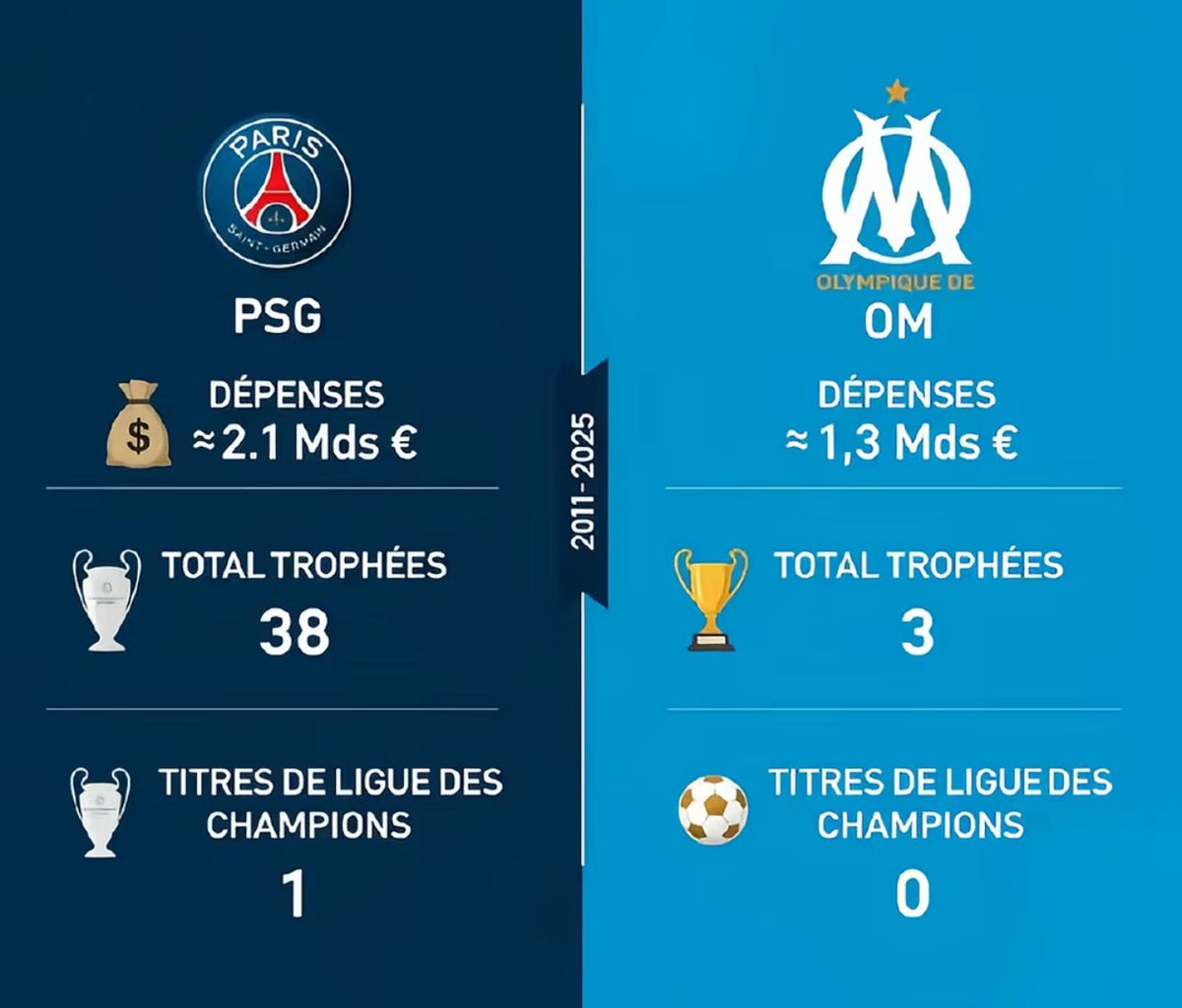 DougJudyAccount's tweet image. Mdr je pense qu’on a beaucoup trop banalisé ça en fait