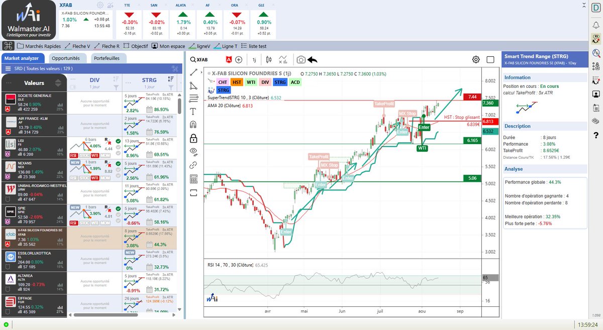 Tradedcoder France (Walmaster.AI) (@tradedcoder_fr) on Twitter photo signal STRG détecté automatiquement sur #XFAB en journalier renforcé par des signaux WTI Tendance et swing HST
#WalmasterAI #bourse #trading #SRD
site : waldata.fr/landing/WalMas…
suivez-nous : <a href="/tradedcoder_fr/">Tradedcoder France (Walmaster.AI)</a> signal STRG détecté automatiquement sur #XFAB en journalier renforcé par des signaux WTI Tendance et swing HST
#WalmasterAI #bourse #trading #SRD
site : waldata.fr/landing/WalMas…
suivez-nous : <a href="/tradedcoder_fr/">Tradedcoder France (Walmaster.AI)</a>