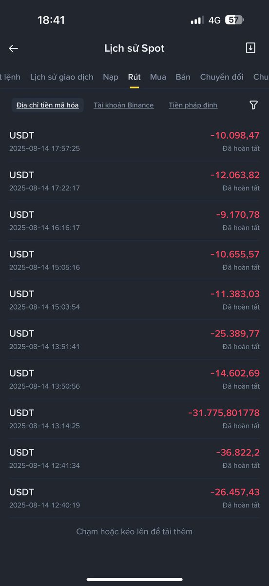 PhanThu92's tweet photo. Khách mua bán của hôm nay . Nghe vẻ mọi người cashout nhiều hơn bắt đáy hsao nhỉ #usdt https://t.co/eCm6JwImny