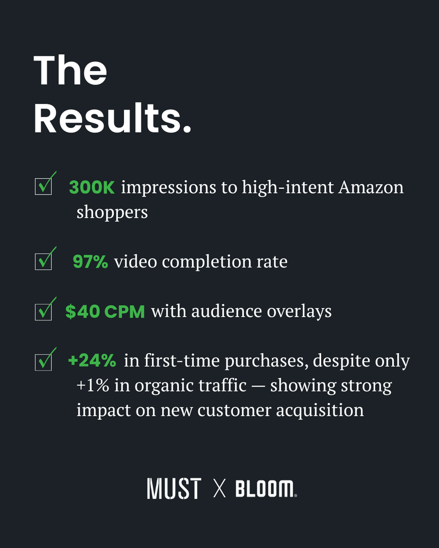 Bloom | Performance Marketing tweet media