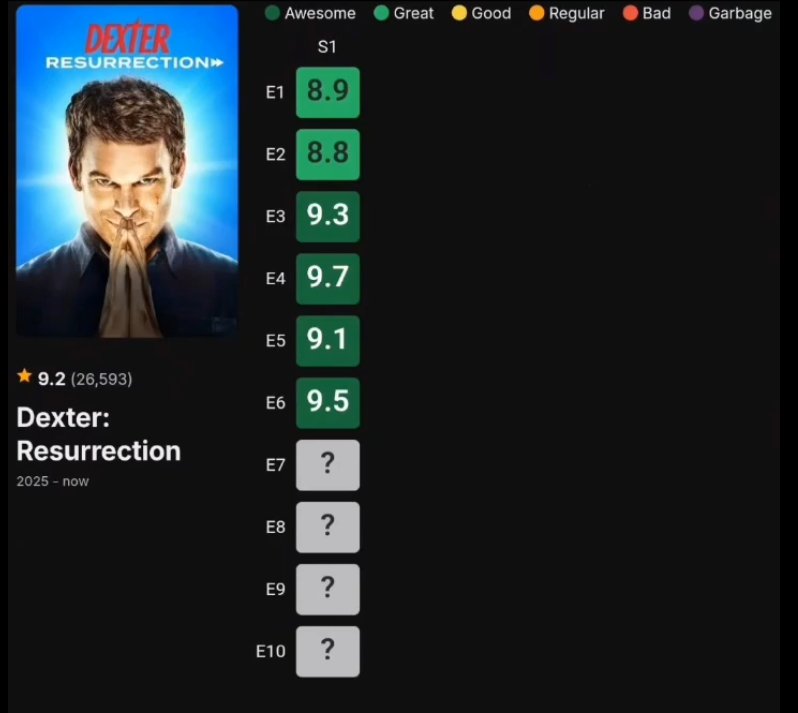 game of thrones'un breaking bad'in fisi cekildi