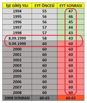Sayın Özgür Özel
1 güne 17 yıl asla kabul edilemez.
Desteğinizi daha çok bekliyoruz.
<a href="/eczozgurozel/">Özgür Özel</a>
#MağduriyetBitsin
#AdaletinYoluKademe