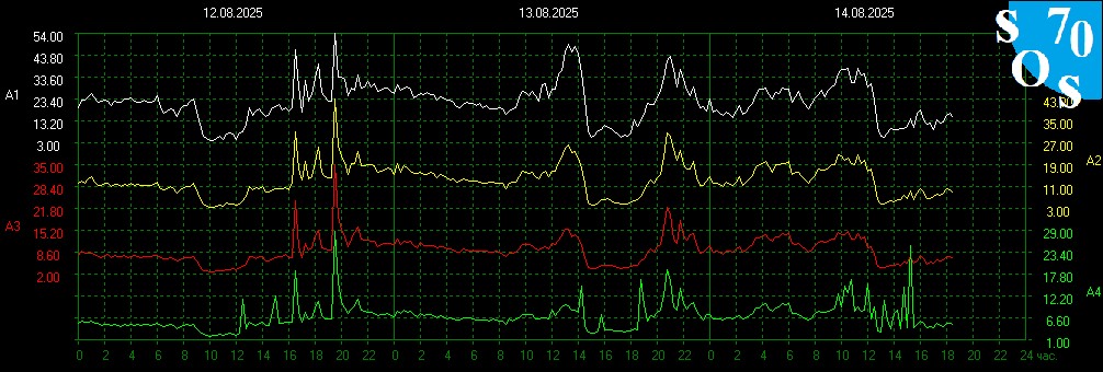 Schumann Resonances tweet media
