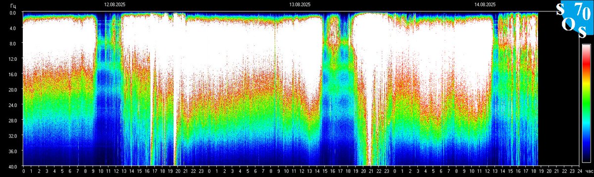 Schumann Resonances tweet media