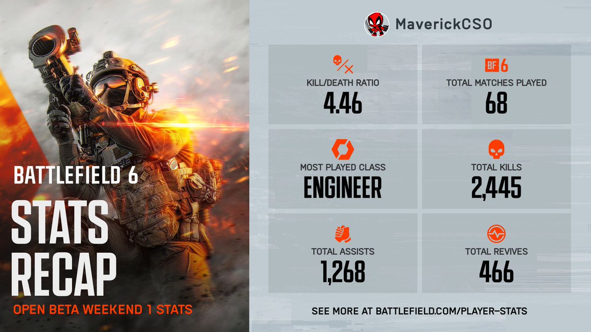 MaverickCSO's tweet photo. @BFBulletin Been having a lot of fun with it. Just need launch to not suck. https://t.co/xchbX3dTtN