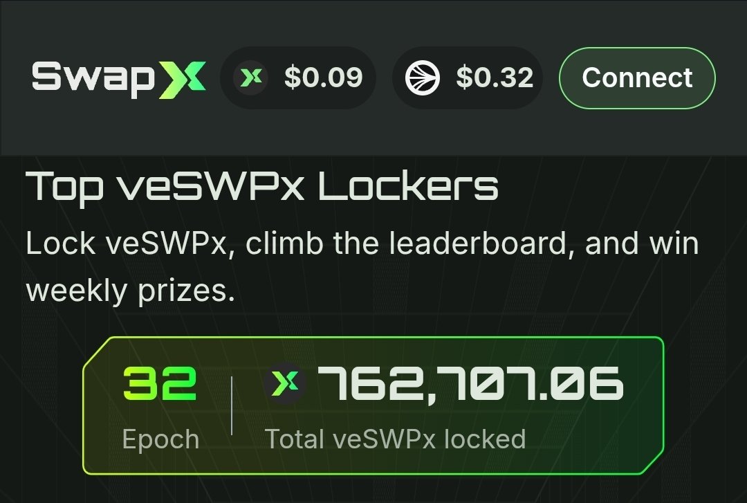 Never touched SwapX before? Cool.
Here’s your 10-sec plan:

1️⃣ Lock $SWPx → get veSWPx
2️⃣ Climb the LockBoard → win weekly prizes 
3️⃣ Vote with veSWPx → earn swap fees + bribes
4️⃣ Profit fuels your next lock → repeat

That’s the flywheel. Start it today. 🥕