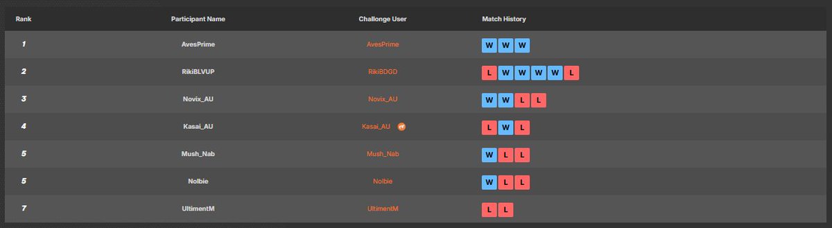 OCE DBFZ - Kame House Fight Club tweet media