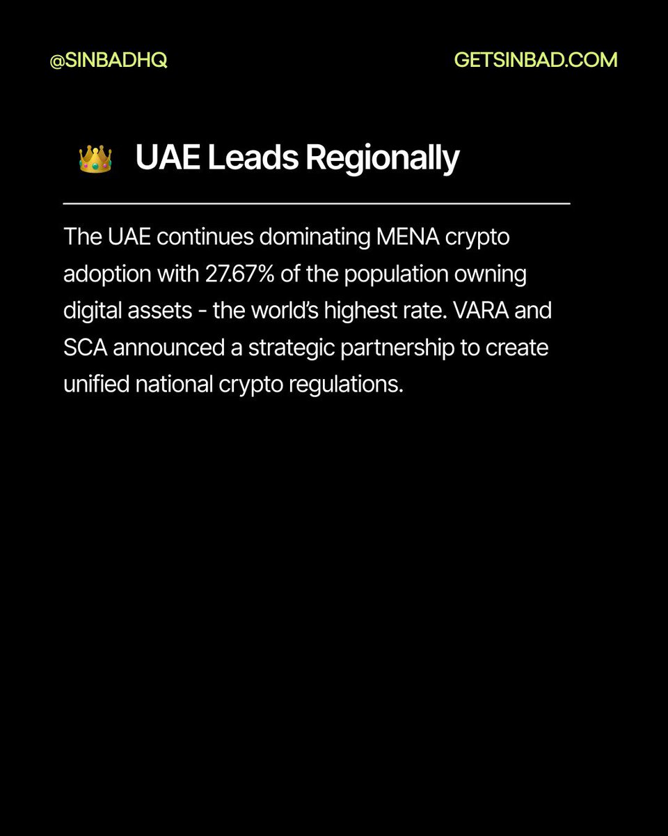 SinbadHQ's tweet photo. UAE still leads in crypto within the MENA region https://t.co/nzL0zfSZhl