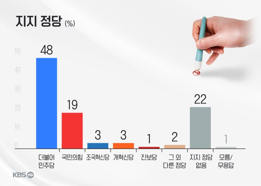 政治の成立 2025 8月 18