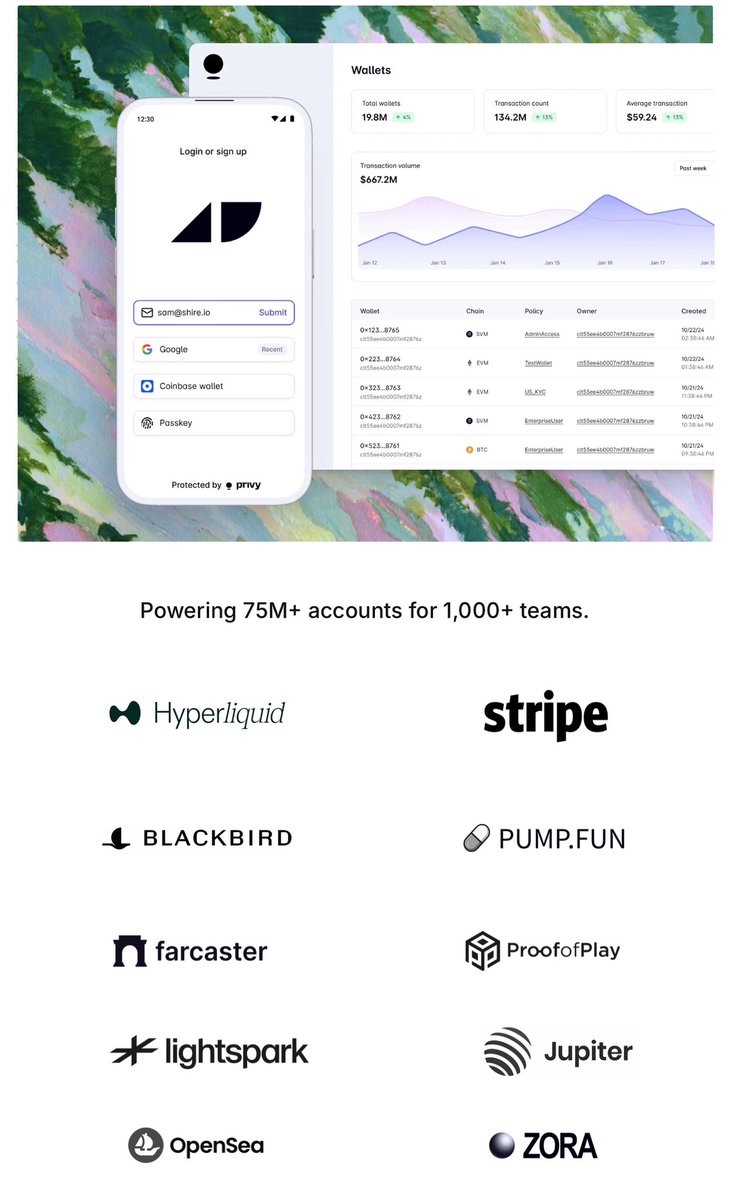 CmdrInCrypto's tweet photo. Greetings to @privy_io - product with $40M utility 🤓

#Privy is a simple API interface for managing autonomous #userdata.

💰 Raised $41.3M from @coinbase, @paradigm, @sequoia and others.

Cost: $0 | Time: 5–10 min

Privy Home is the control center for embedded #wallets, letting you view and manage assets across different #web3 apps.

How to join:
👍 Go to their site and sign in with your email
👍 Connect other social accounts in your profile
👍 Track transactions and apps where you hold assets

More details in their post: https://t.co/8H5R5lwxUN