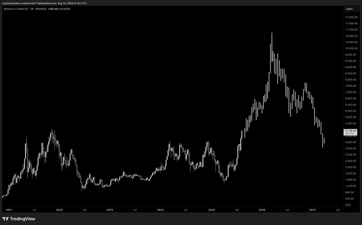 Poseidon tweet media