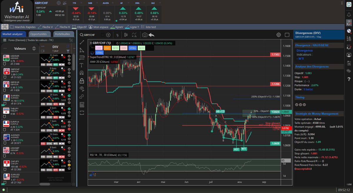 Tradedcoder France (Walmaster.AI) (@tradedcoder_fr) on Twitter photo Objectif atteint après la divergence haussière WTI détectée automatiquement sur #GBPEUR en 1 jour renforcée par un signal de tendance WTI et swing HST
#WalmasterAI #currency #trading #bourse #forex #fx #EURUSD
site : waldata.fr/landing/WalMas…
suivez nous : <a href="/tradedcoder_fr/">Tradedcoder France (Walmaster.AI)</a> Objectif atteint après la divergence haussière WTI détectée automatiquement sur #GBPEUR en 1 jour renforcée par un signal de tendance WTI et swing HST
#WalmasterAI #currency #trading #bourse #forex #fx #EURUSD
site : waldata.fr/landing/WalMas…
suivez nous : <a href="/tradedcoder_fr/">Tradedcoder France (Walmaster.AI)</a>