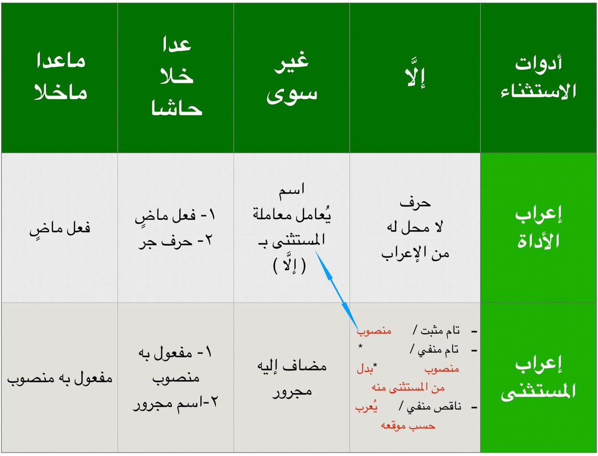 Ahmed (@aljb___) on Twitter photo 