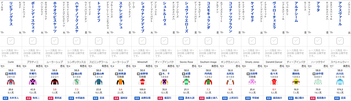 【#札幌記念 出馬確定】
アルナシーム/藤岡佑
ヴェローチェエラ/佐々木
ケイアイセナ/吉田隼
ココナッツブラウン/北村友
コスモキュランダ/丹内
シュヴァリエローズ/武豊
ステレンボッシュ/池添
ハヤテノフクノスケ/横山和
ホウオウビスケッツ/岩田康
…など16頭
race.sp.netkeiba.com/race/shutuba.h…