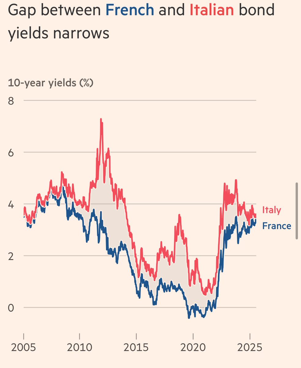 La crise financière approche pour la France. Aussi imparfait soit-il, il faut soutenir le plan Bayrou qui demande à tous les Français, en particulier ceux qui se situent en haut de l’échelle des revenus, un effort. Toute autre attitude est absolument irresponsable.