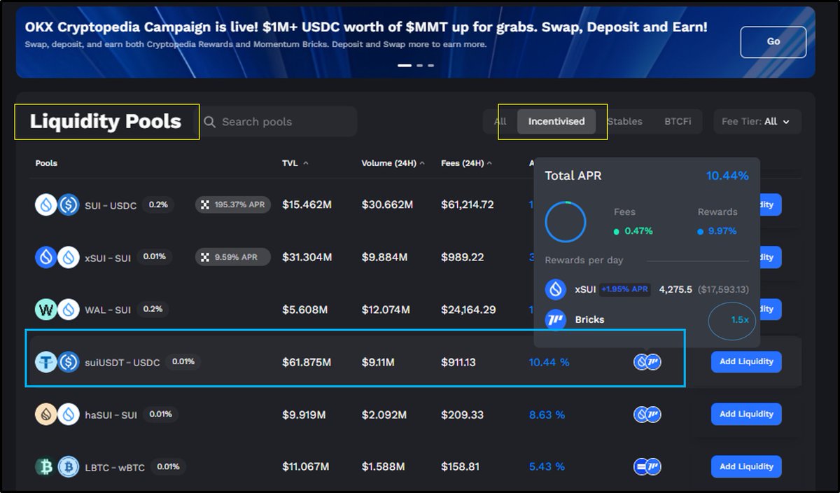 OlympusXVN's tweet photo. @MMTFinance The #1 DEX on Sui
This model creates consistent, competitive yields that attract and retain liquidity—even in low market volatility.
- Lower trading costs
- Greater control
- Better yields
#WhereMoneyFlows @TalentumID
#MMTxTalentum #MMTThreadArt #MomentumDEX https://t.co/iuCrw8KyH4