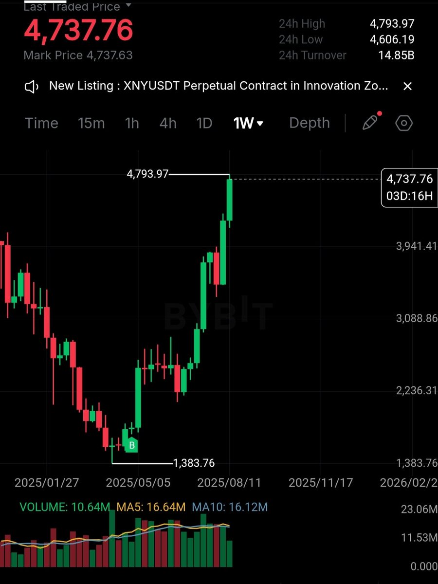 $ETH ath waiting room