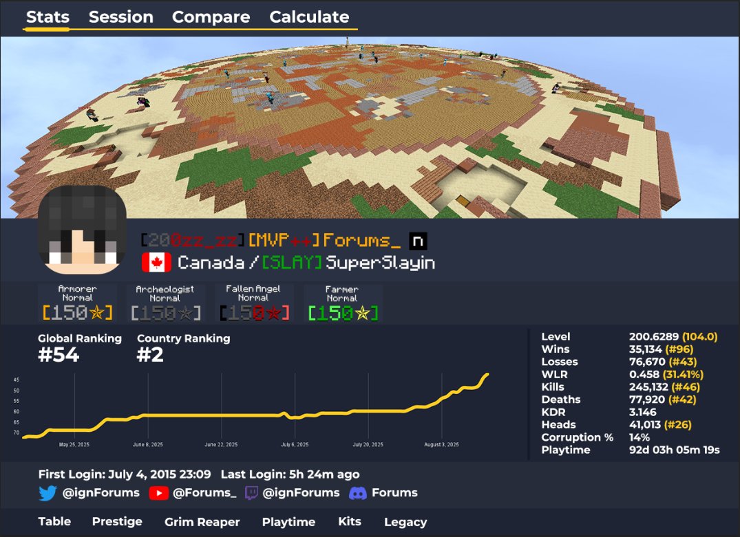 ignForums's tweet image. Got bored, osu-ified Skywars stats. This was probably not worth my time.