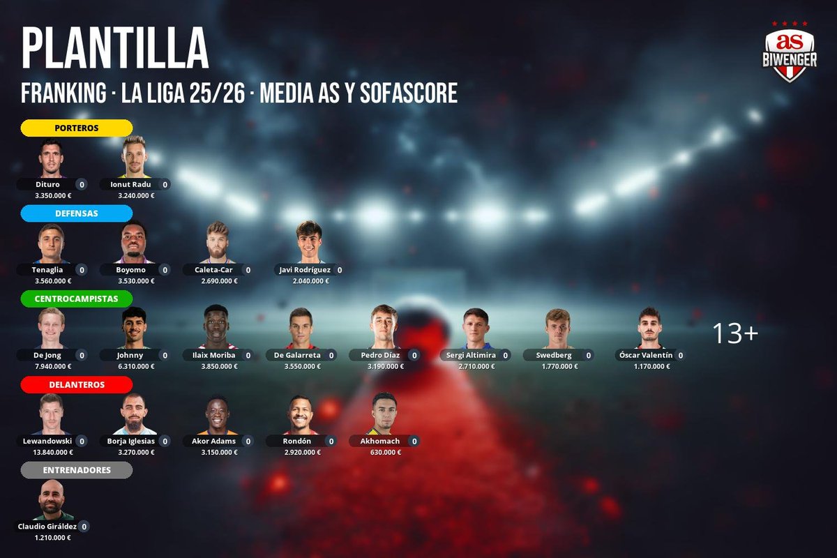 Necesito ayuda con mi alineación, <a href="/biwenger/">Biwenger Fantasy 🏆</a>. Mi equipo Biwenger: Dituro, Ionut Radu, Tenaglia, Boyomo, Javi Rodríguez, Caleta-Car, De Galarreta, Óscar Valentín, De Jong, Ilaix Moriba, Juanlu, Swedberg, Sergi Altimira, Johnny, Pedro Díaz, Borja Iglesias, Akhomach, Lewandowski, etc