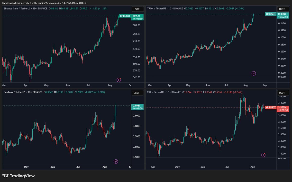 Daan Crypto Trades tweet media
