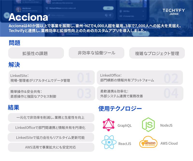 Techvify_Japan's tweet image. 【事例紹介】
TechvifyがAccionaの効率的な事業拡大を支援

Techvifyは、現場とオフィス間の連携強化、情報共有の円滑化、外部システム統合を通じて、業務効率とスケーラビリティを向上。生産性の向上と安定した拡大基盤を実現しました。

#事例紹介 #TechvifyCaseStudy #TechvifyJapan