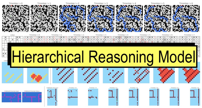 El lado del mal - Hierarchical Reasoning Model elladodelmal.com/2025/08/hierar… #IA #AI #InteligenciaArtificial #HRM #LLM #DeepReasoning #DeepSeek
