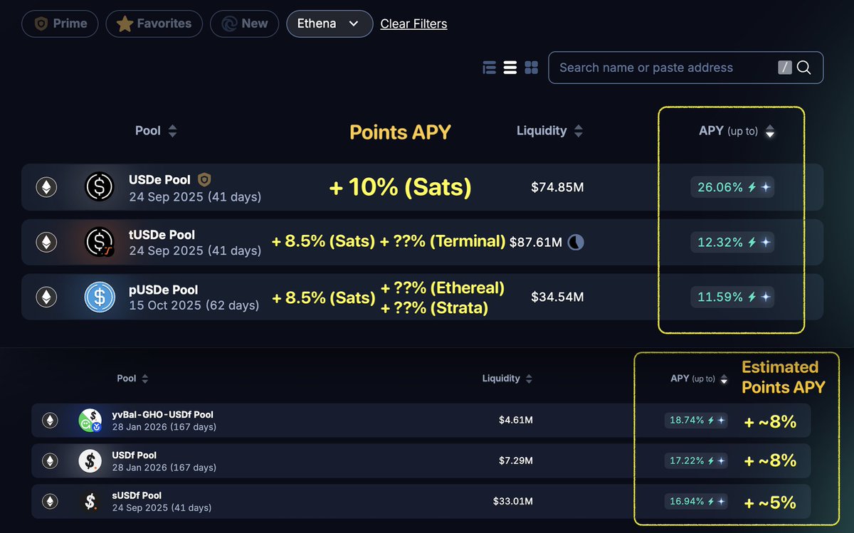 今天 <a href="/pendle_fi/">Pendle</a> 上的 Spark $USDS 和 Ethereal $eUSDe 池子到期，可考虑使用Pendle Dashboard内的滚仓(Rollover)功能，一键把资金带到以下池子继续 “积分 + 年化” 双挖…

以下是各池子简介、滚仓教学、PT／LP 新手FAQ 🧵

1️⃣ <a href="/ethena/"></a> $USDe

❖