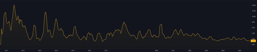 Simply Bitcoin tweet media