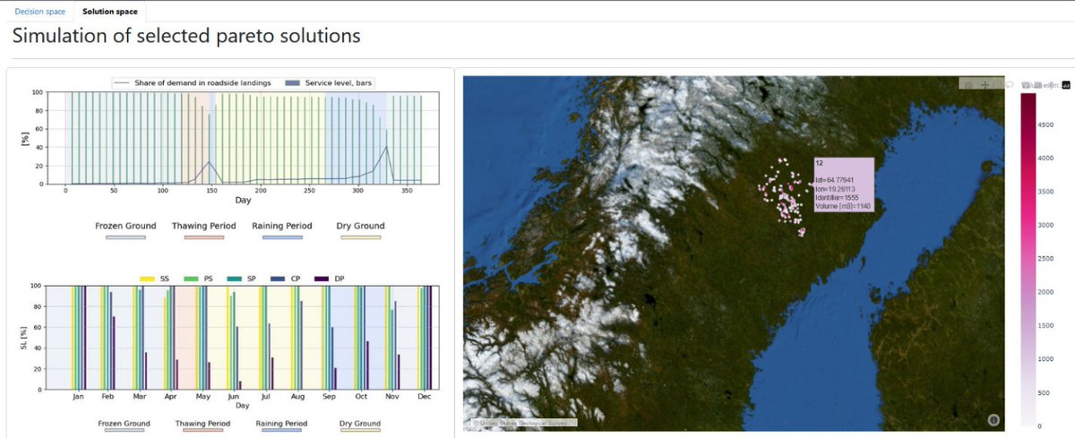 International Journal of Forest Engineering tweet media