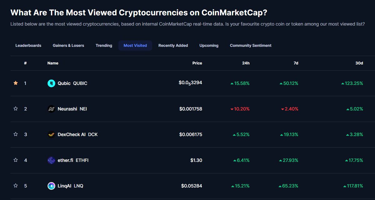 Qubic Hodler ױ tweet media