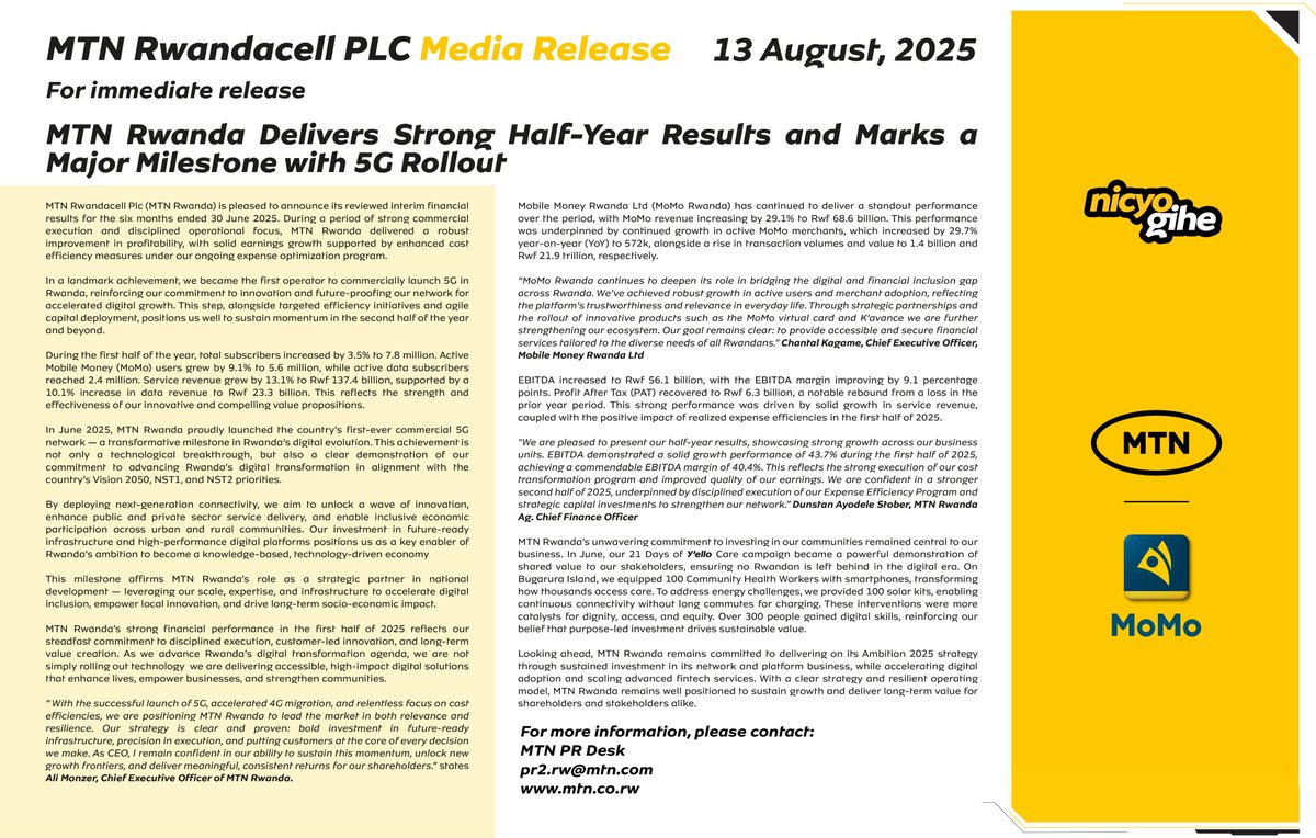 MTNRwanda's tweet photo. Our half-year performance is in! 📊 MTN Rwanda’s reviewed interim financial results for the six months ended 30 June 2025 are now available. Read the full report: https://t.co/msiT4EXfJ2 
#MTNRwResults #NicyoGihe https://t.co/yb1Dfz4kN7