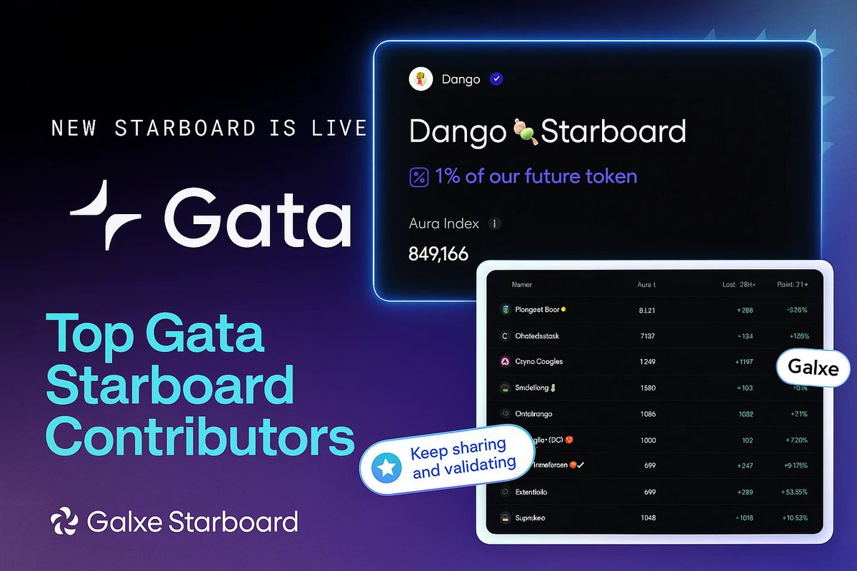 🐾🍡 <a href="/Gata_xyz/">Gata</a>  x <a href="/dangoXchg/">Dango (old)</a> Starboard bloodbath

Two arenas.
One grind.
Zero mercy.

📈 Dango...CLOB supremacy for those who play the long game.
🤖 Gata...AI-fueled ecosystem where only active hunters survive.

Every tweet = more Aura.
Every Aura = higher rank.

⏳ Clock’s