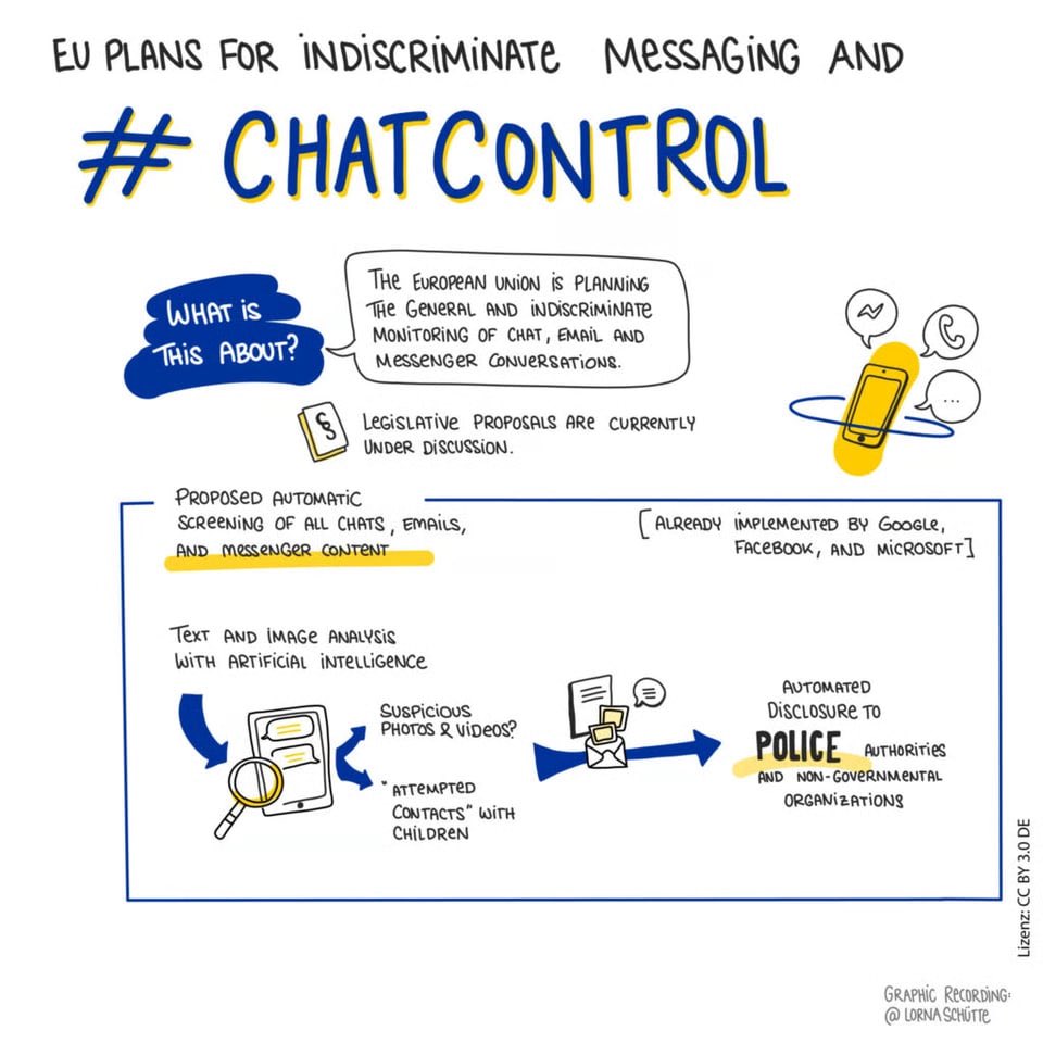 🇫🇷⚠️ Le 14/10/2025, le Conseil de l’UE (présidence danoise) votera sur le « Chat Control » : scan des messages privés (WhatsApp, Signal) avant chiffrement. 
La France soutient, CNIL et ONG critiquent. 
Menace pour la vie privée ! #ChatControl #UE