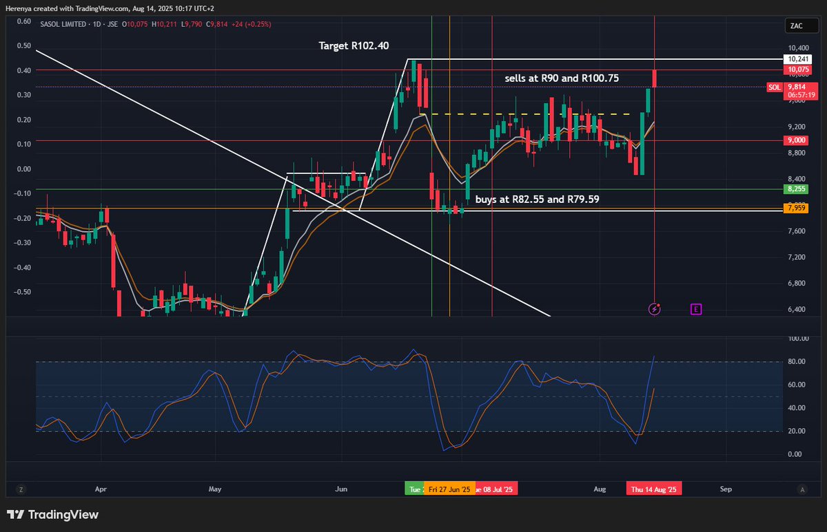 Time to clean this chart I guess. Some nice trades here though. Some of y'all called us crazy... but hey, thanks for the profits 🤷‍♂️