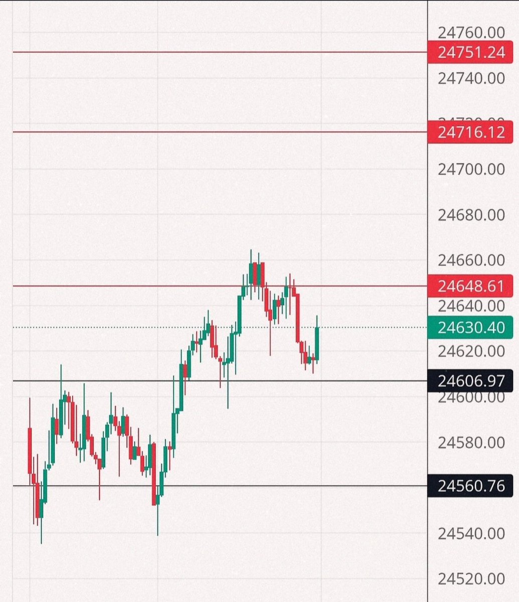 SYTRADING_'s tweet photo. How I traded nifty 50 expiry using price action.
Pre market - I was bullish on BIG TF as nifty crossed and closed above supply (marked with black lines) but also keeping the trend in my mind.
To be continued 👇🏻 https://t.co/Srle3eO2sT