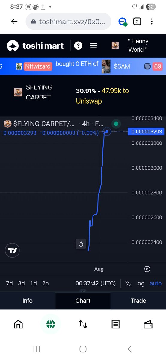 FlyingCarpetInu's tweet photo. @Whale_Guru Flying Capet Inu 🚀🌛💎 https://t.co/g15fDCkKT4