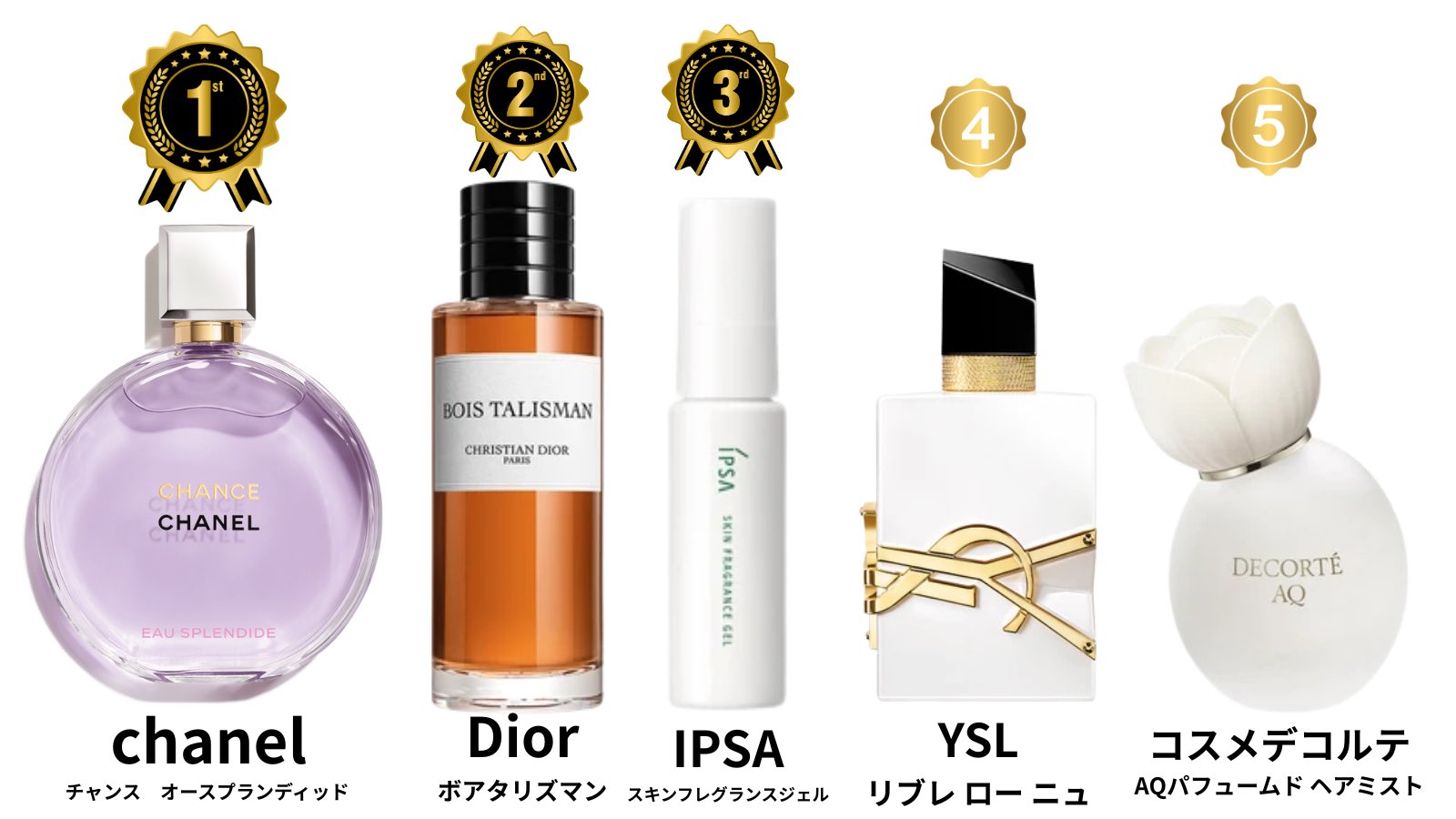 ■香水・コスメ　まとめ RITAL DATE / versatile paris(香水, 香水・ヘアフレグランス)の
