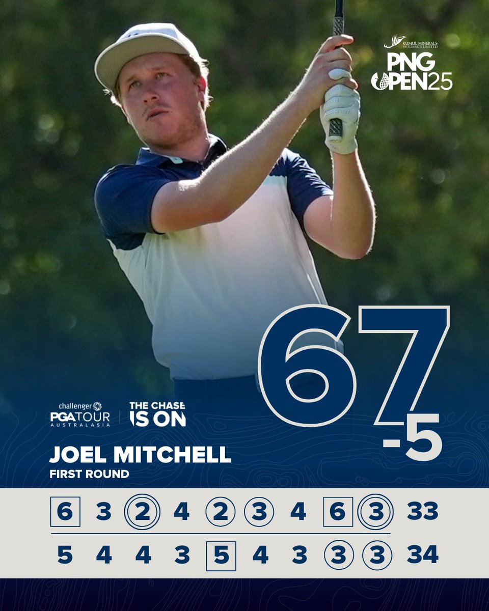 PGAofAustralia's tweet photo. Opening round 67 from Joel Mitchell has hime leading the #PNGOpen by a single stroke ๐ต๐ฌ๐๏ธโโ๏ธ https://t.co/mJTN6KAggE