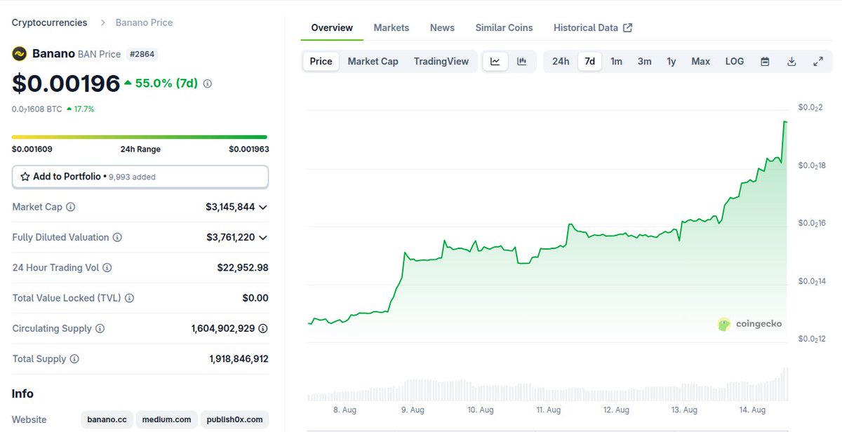 bananodev tweet media