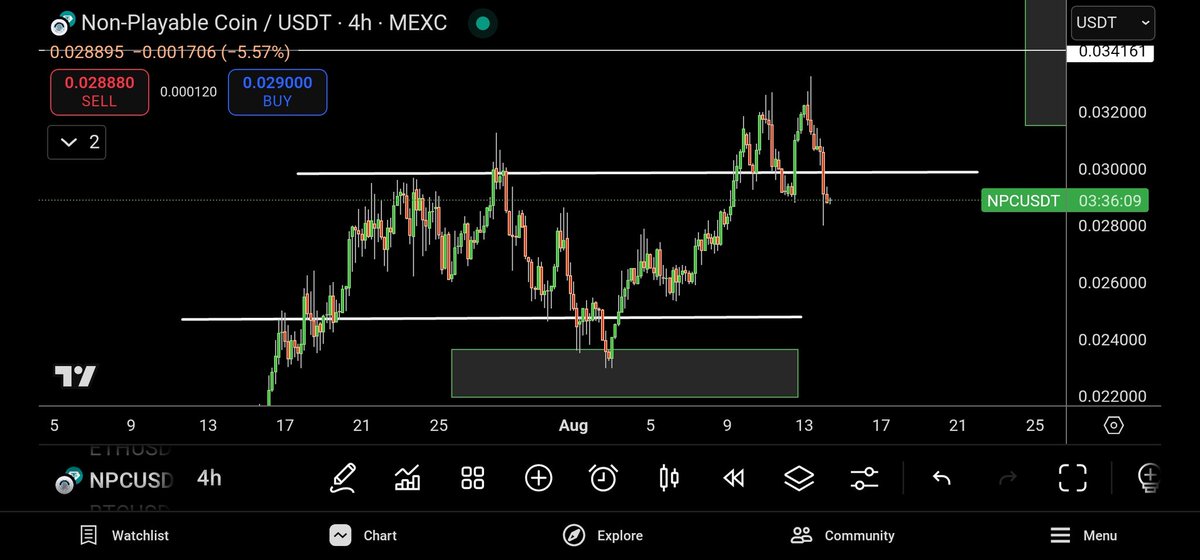 NPCNavigator's tweet image. GM $NPC fam 

Still not the push we need. To break through, we have to push hard. 

Time to break the resistance!
#NPC