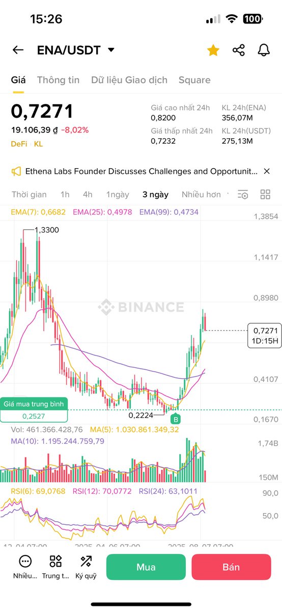 Ngọc Tuyên Crypto tweet media