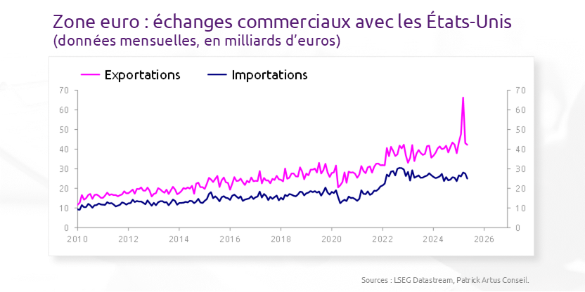 L’Europe confrontée aux surcapacités de production en Chine et aux droits de douane des Etats-Unis
bit.ly/46R00eR