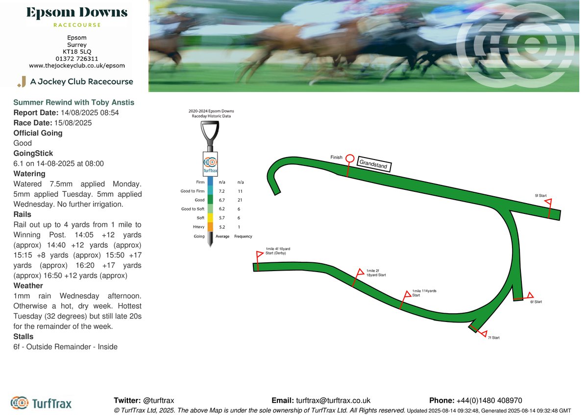 turftrax (@turftrax) on Twitter photo Update on the Going <a href="/EpsomRacecourse/">Epsom Downs Racecourse</a> For Summer Rewind with Toby Anstis is Good. GoingStick: 6.1 on 14-08-2025 at 08:00. For weather forecast and live weather updates: bit.ly/3wywEPc Update on the Going <a href="/EpsomRacecourse/">Epsom Downs Racecourse</a> For Summer Rewind with Toby Anstis is Good. GoingStick: 6.1 on 14-08-2025 at 08:00. For weather forecast and live weather updates: bit.ly/3wywEPc