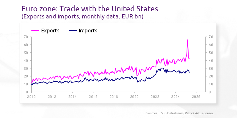 Europe faces Chinese overproduction and US tariffs
bit.ly/4lvtMJI